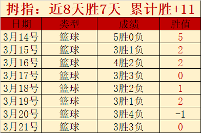 上海久事男,篮保持,连胜势头,广州赛马会,广州赛马,赛马活动,赛马资讯