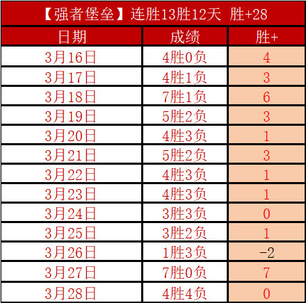 大乐透期号,专家推荐,林肯城主场,广州赛马会,广州赛马,赛马活动,赛马资讯