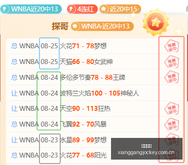 切尔西全力,冲刺冠军行,阿尔特塔看,广州赛马会,广州赛马,赛马活动,赛马资讯