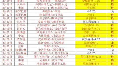 羅貝托刷新紅藍350勝里程碑，巴薩傳奇篇章再繼續！