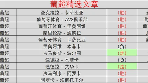 “巴萨积分榜领跑背后违规用人引争议，或将遭遇罚分惩罚？”